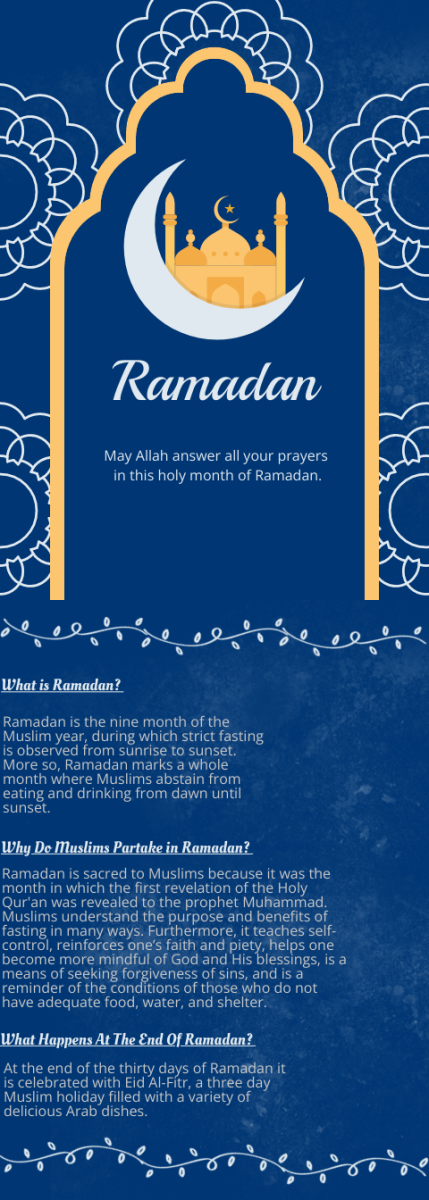 The Holy Month Of Ramadan